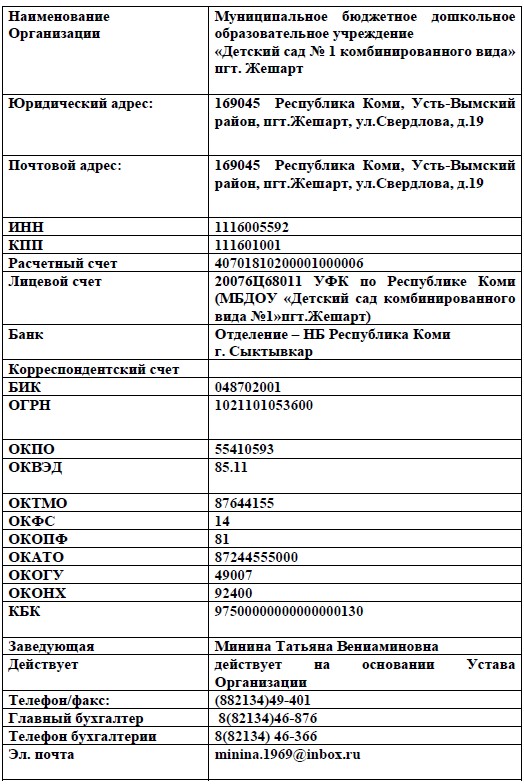 Рада карточка организации. Карточка предприятия. Карточка с реквизитами компании. Карта предприятия.